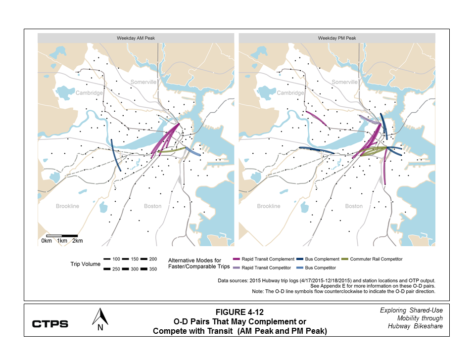 FIGURE 4-12: O-D Pairs that May Complement or Compete with Transit (AM and PM Peak Periods): This series of two maps shows origin-destination (O-D) pairs of Hubway member trips. One map shows O-D pairs during the weekday AM peak period, and the other shows O-D pairs during the weekday PM peak period. These O-D pairs are classified according to their trip volume, the relevant modes in the alternate transit itineraries generated by Open Trip Planner (OTP), and whether the trips may complement or compete with transit. At least 50 percent of the trips in these pairs were faster or comparable in travel time by transit. More information about these O-D pairs is available in Appendix E. 